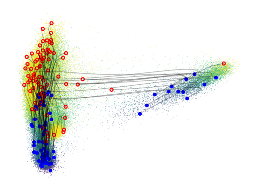 _images/%5Btutorial%5D01_vector_field_learning_for_time-series_23_1.png