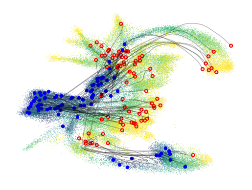 _images/%5Btutorial%5D01_vector_field_learning_for_time-series_24_0.png