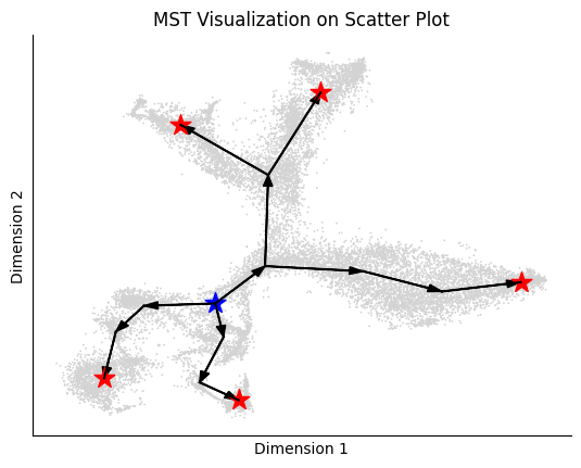 _images/%5Btutorial%5D02_vector_field_learning_for_snapshot_35_5.png