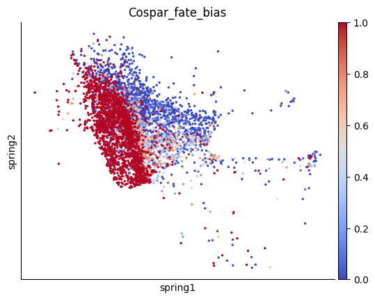 _images/%5Btutorial%5D04_cell_fate_prediction_12_0.png