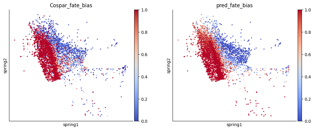 _images/%5Btutorial%5D04_cell_fate_prediction_26_0.png