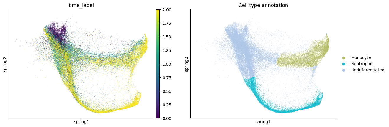 _images/%5Btutorial%5D04_cell_fate_prediction_4_0.png
