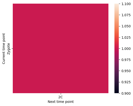 _images/%5Btutorial%5D05_development_tree_inference_14_0.png