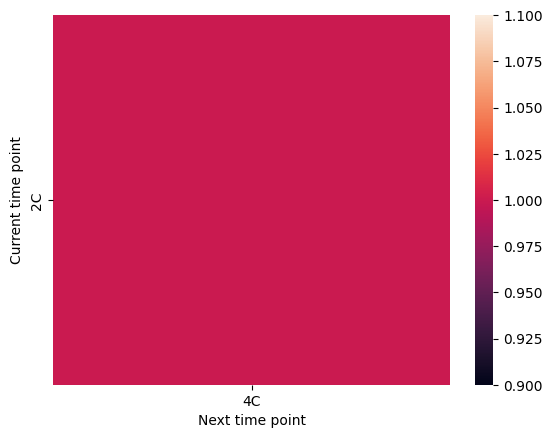 _images/%5Btutorial%5D05_development_tree_inference_14_1.png