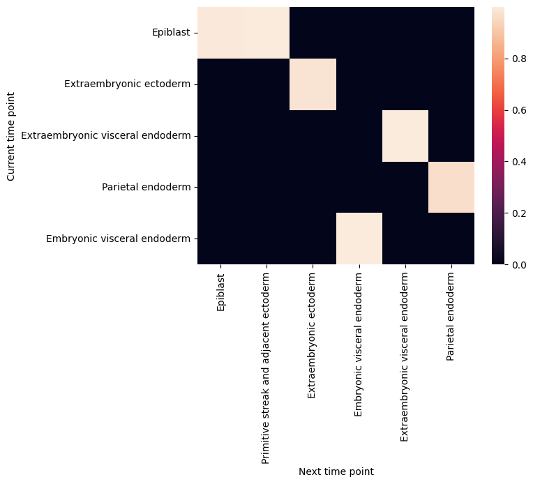 _images/%5Btutorial%5D05_development_tree_inference_14_10.png