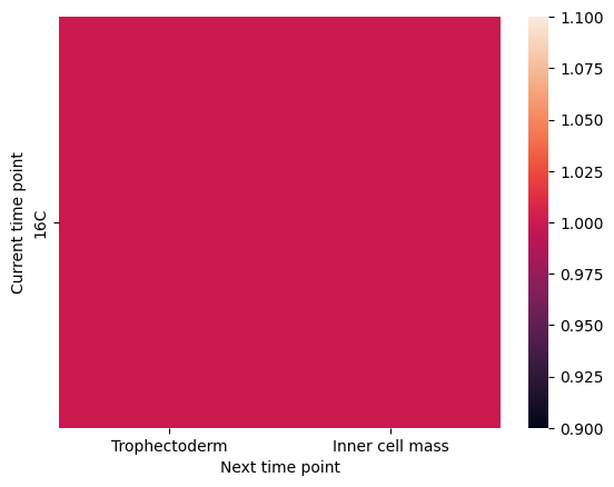 _images/%5Btutorial%5D05_development_tree_inference_14_4.png