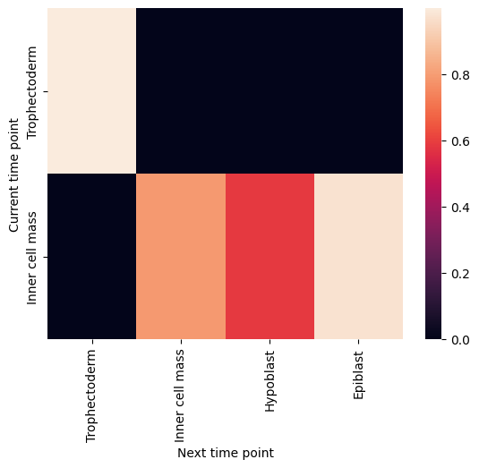 _images/%5Btutorial%5D05_development_tree_inference_14_5.png