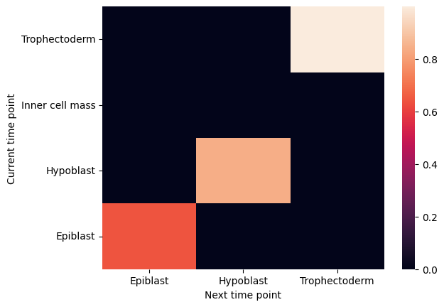 _images/%5Btutorial%5D05_development_tree_inference_14_6.png