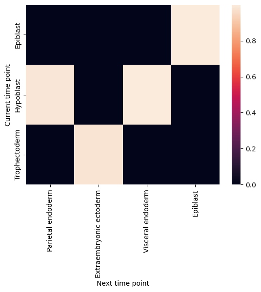 _images/%5Btutorial%5D05_development_tree_inference_14_7.png