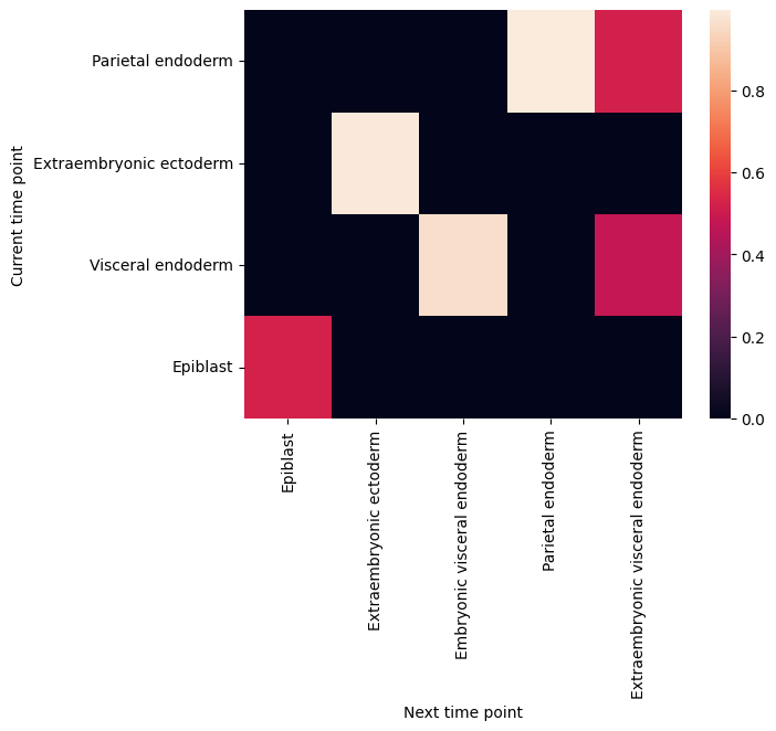_images/%5Btutorial%5D05_development_tree_inference_14_8.png