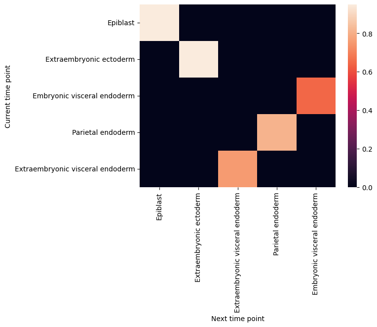 _images/%5Btutorial%5D05_development_tree_inference_14_9.png