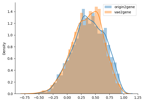 _images/%5Btutorial%5D06_gene_regulatory_network_inference_20_1.png