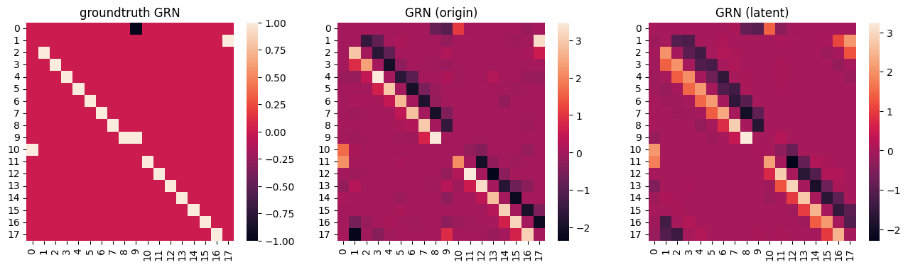 _images/%5Btutorial%5D06_gene_regulatory_network_inference_28_1.png